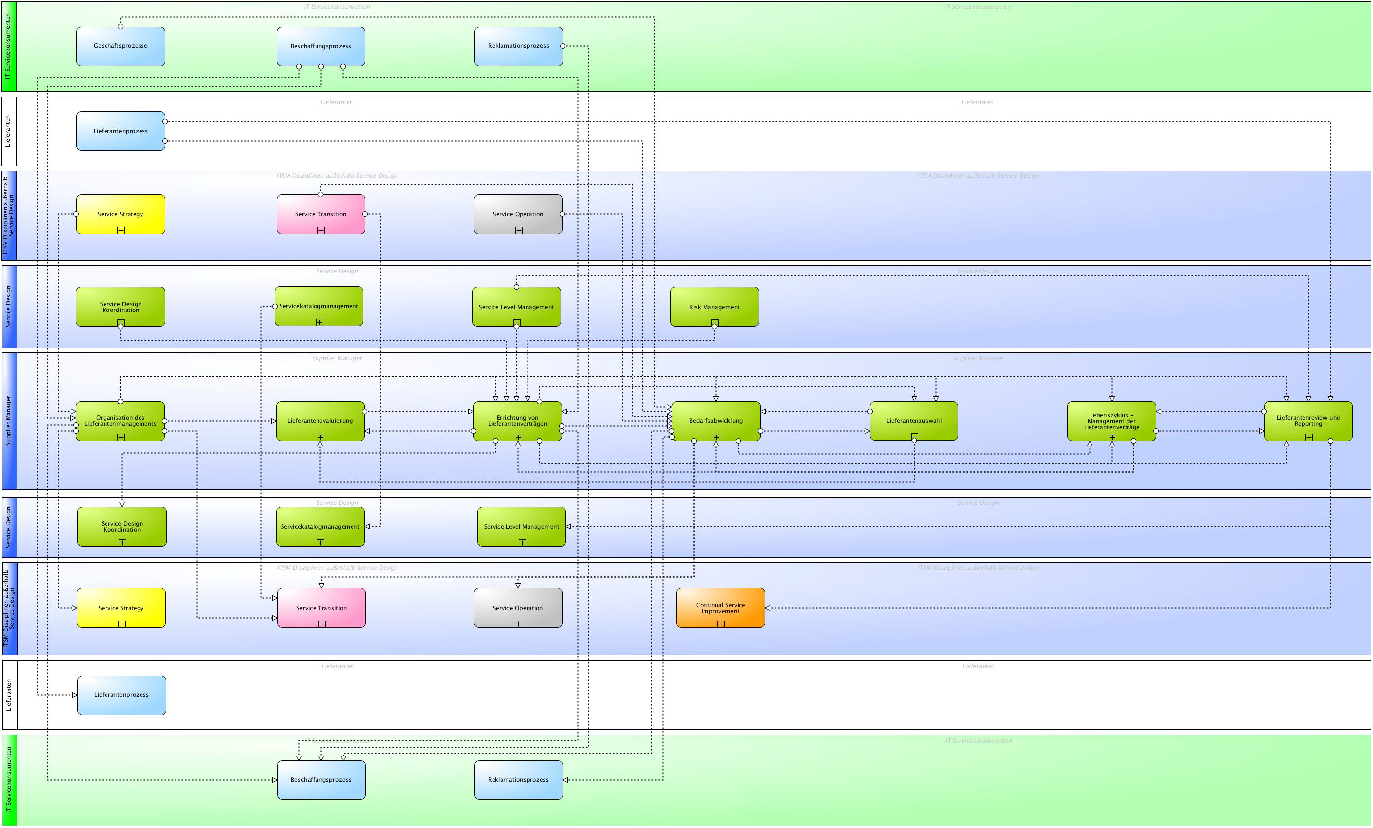 ITSM Wiki ITIL® Supplier Management